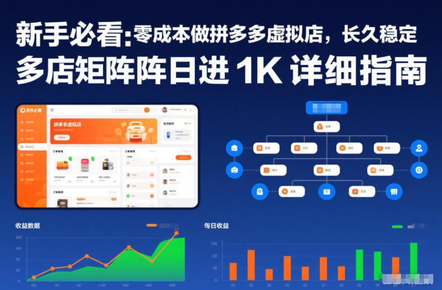 新手必看:零成本做拼多多虚拟店,长久稳定,多店矩阵日进1K详细指南【揭秘】-灵感工坊云网创
